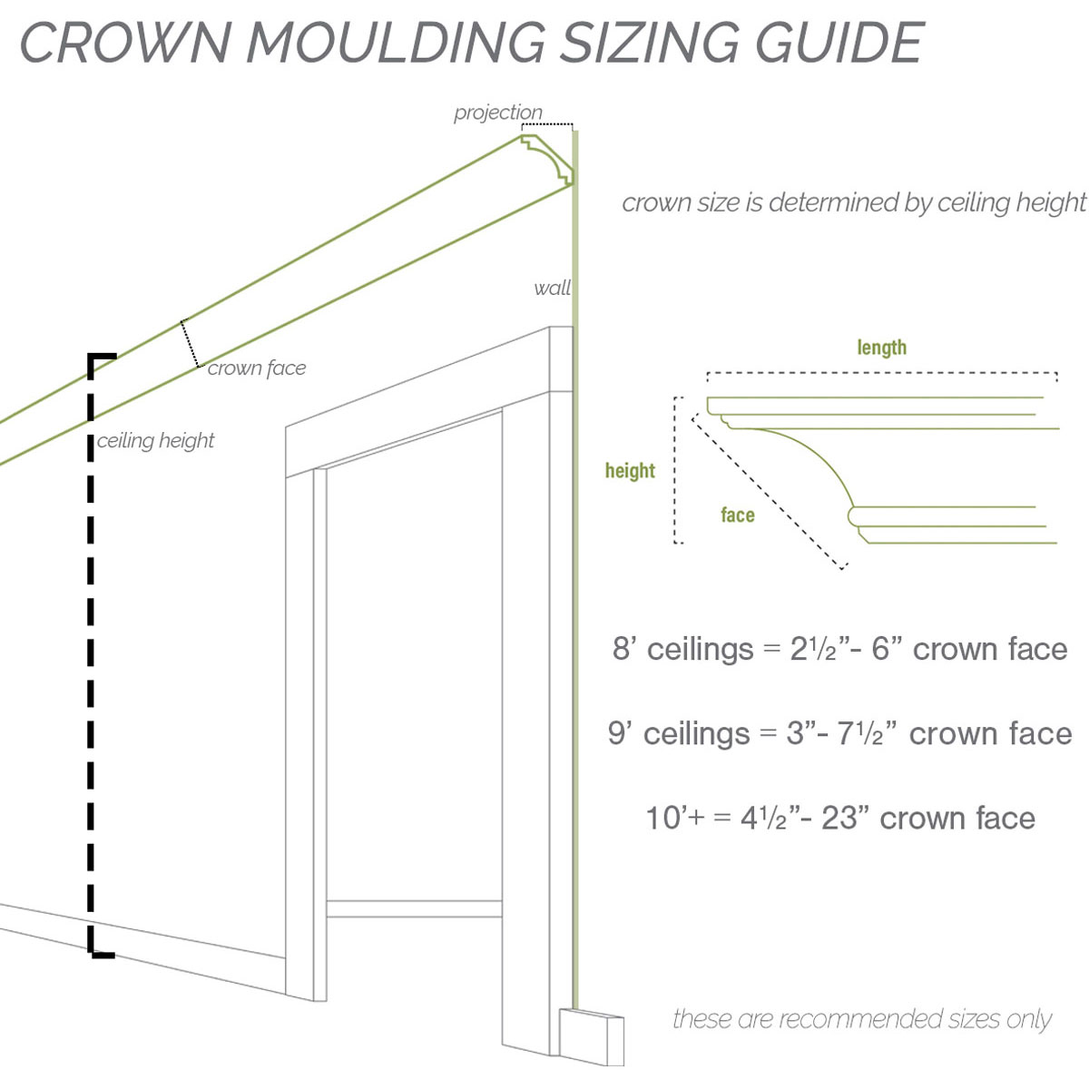 7 3/8"H x 6 1/8"P x 9 5/8"F x 94 1/2"L, (7 3/8" Repeat), Artis Crown Moulding - image 7