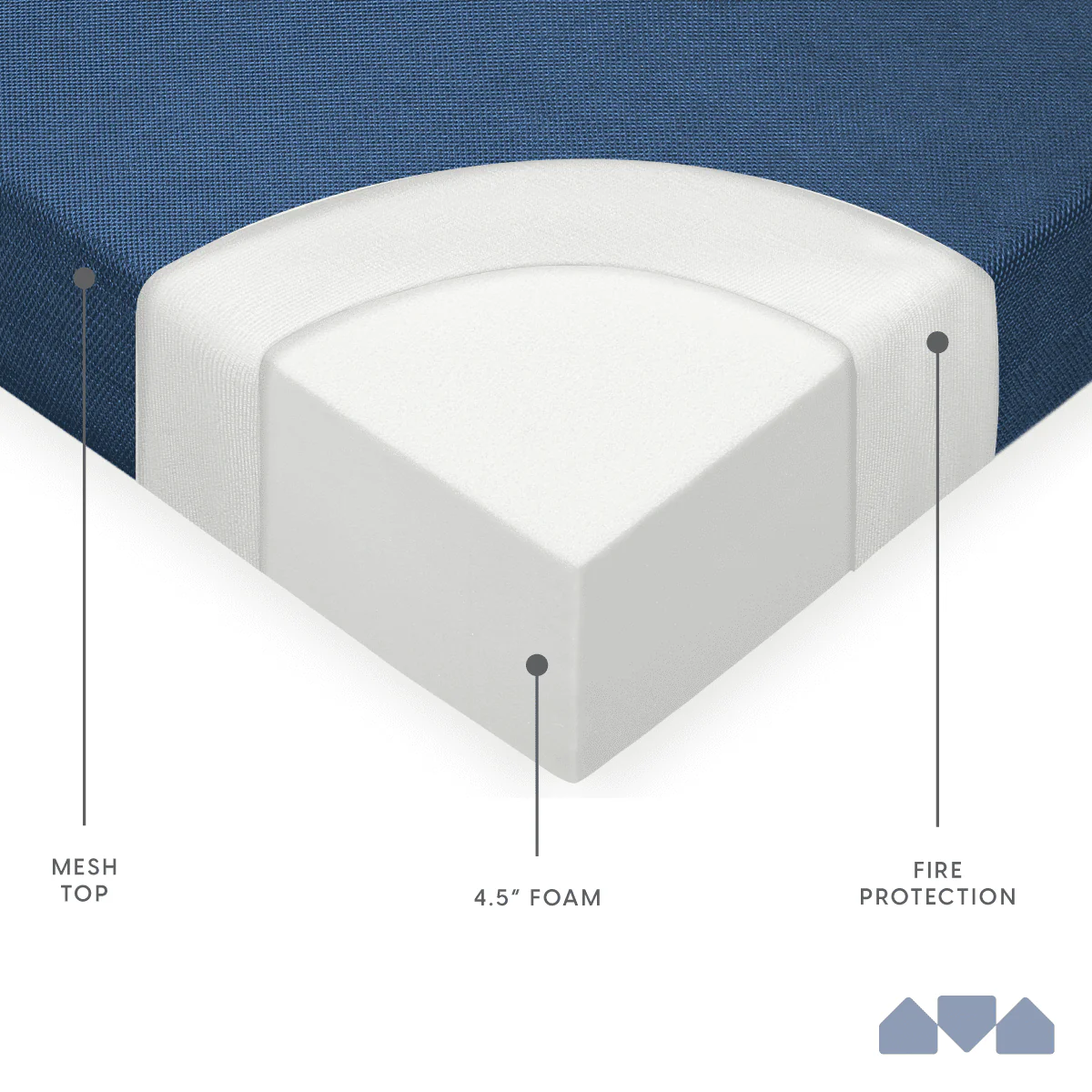 Tri-Fold Foam Folding Mattress and Sofa Bed for Guests - Queen 78 x 58 x 4.5 Inch - image 4