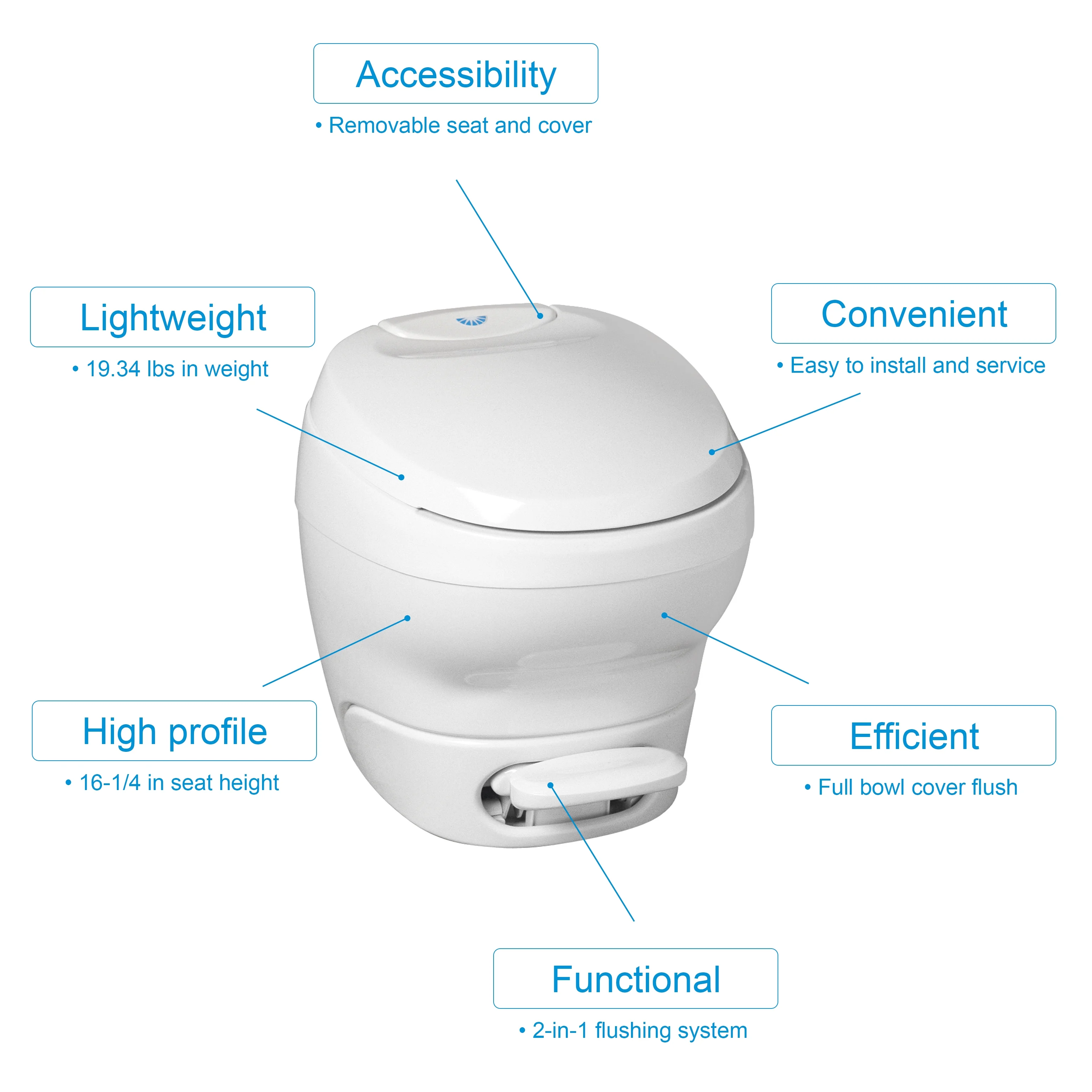 Thetford Aqua-Magic Bravura RV Toilet, High, White, 31084 - 17.87" x 20.18" x 16.56" - image 2